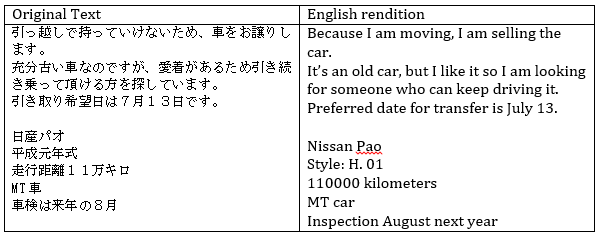 Japanese Reading Intermediate 1